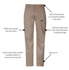 Picture of Syzmik Mens Essential Basic Stretch Cargo Pant (ZP230)